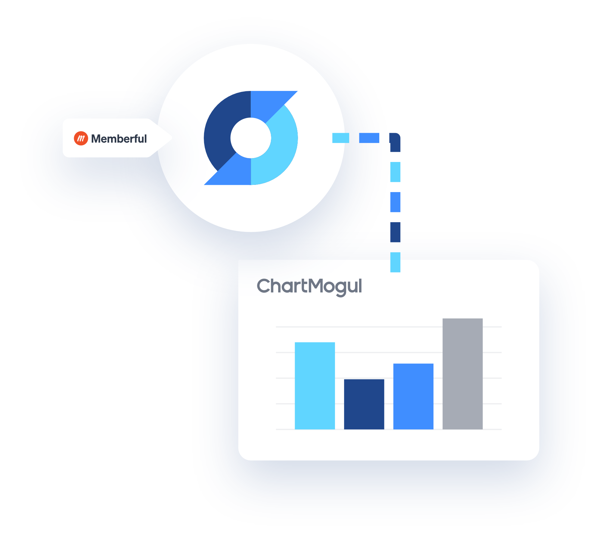 Sync to ChartMogul