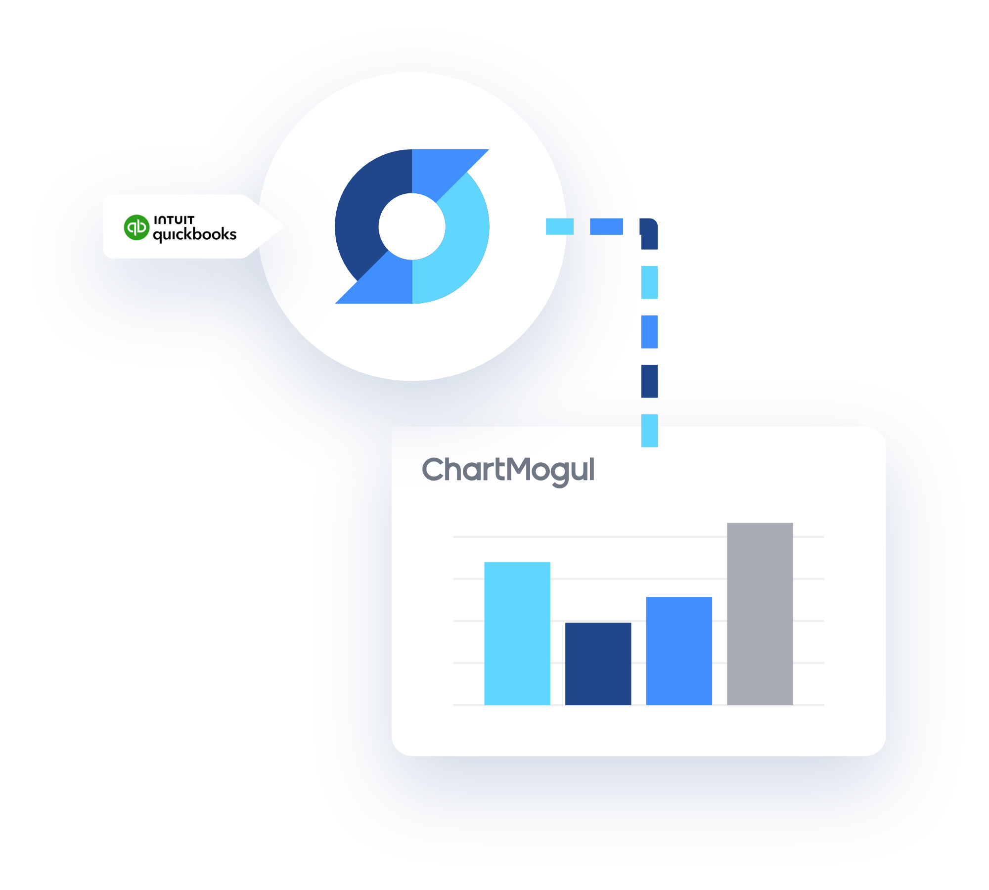 SaaSync - Seamless QuickBooks to ChartMogul syncing