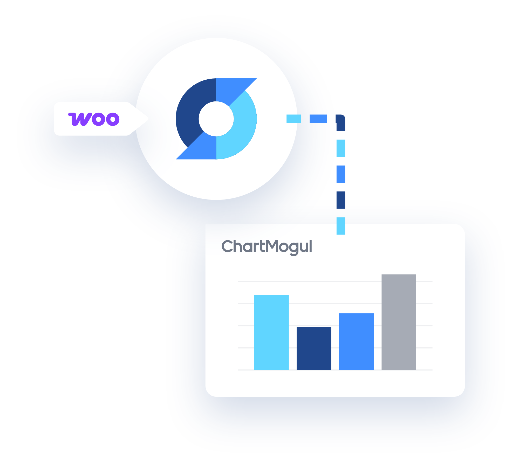 Sync to ChartMogul